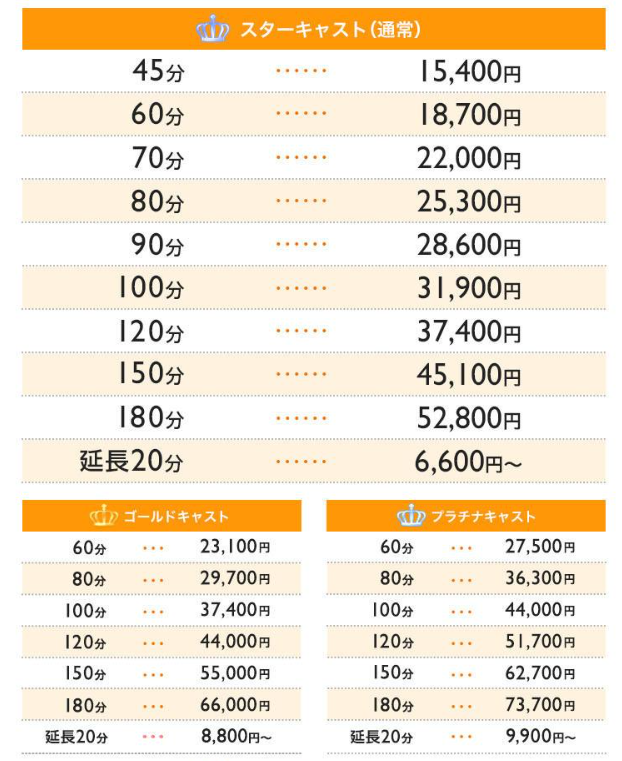 クラス別料金システム